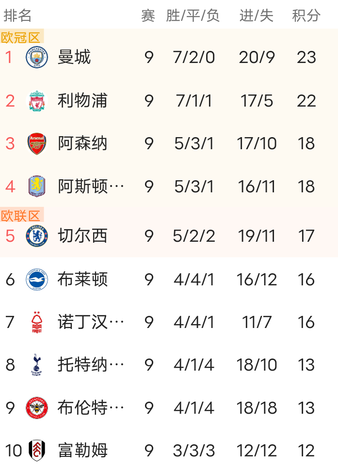 关于今晚武汉三镇调整名单以备法甲勒沃库森官宣签约备战意甲，国际比赛日巴黎圣日耳曼备战CBA常规赛看傻球迷的信息