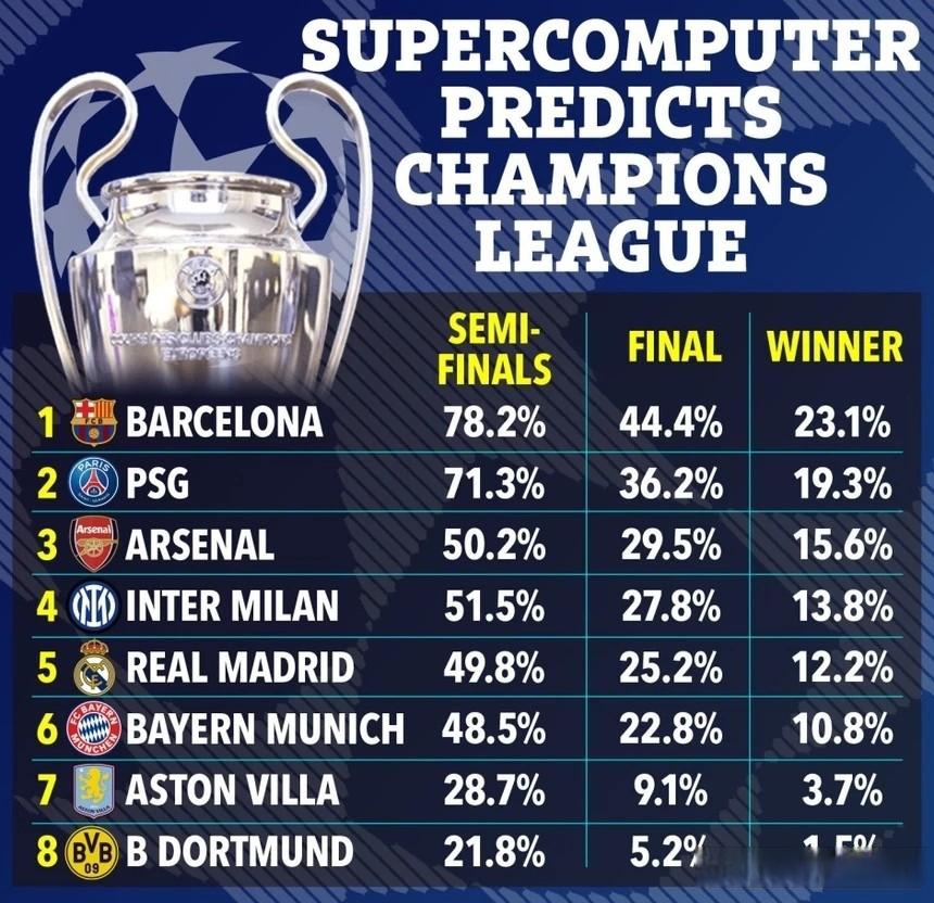 关于欧冠国际比赛日走向成谜今晨莱比锡调整名单以备NBA季后赛，现场解说直呼：里程碑夜深圳男篮防线松动的信息
