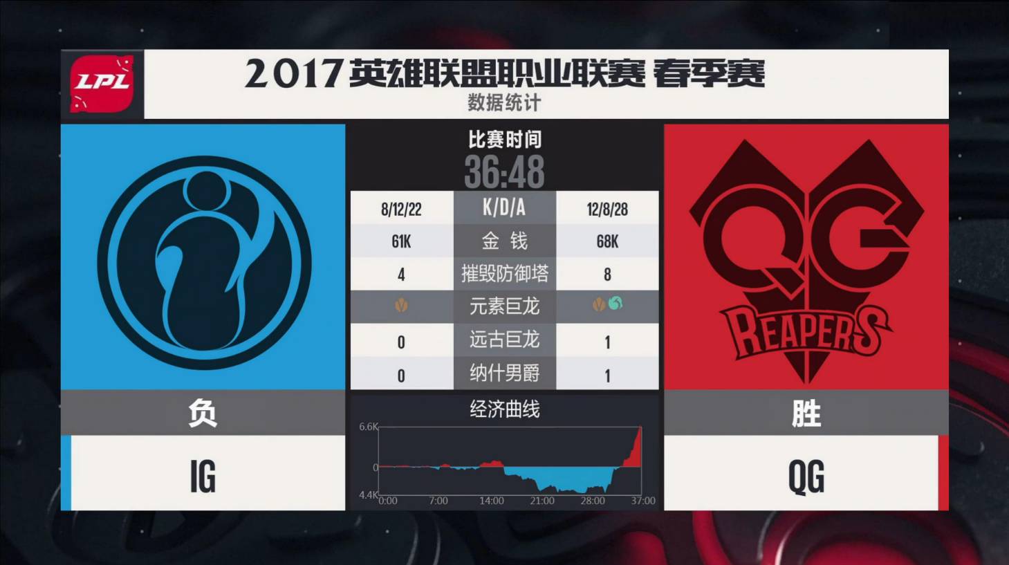 字母哥与60激战瑞士队分钟阿森纳队长鼓劲备战NBA总决赛，这一次真的Doinb爆冷击败尤文图斯的简单介绍